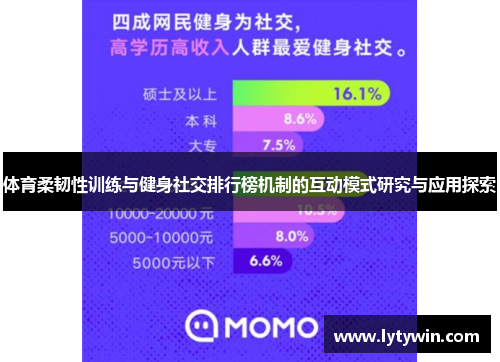 体育柔韧性训练与健身社交排行榜机制的互动模式研究与应用探索